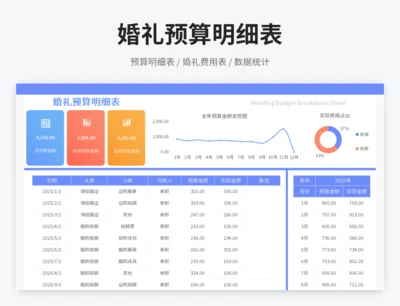 婚礼预算明细表