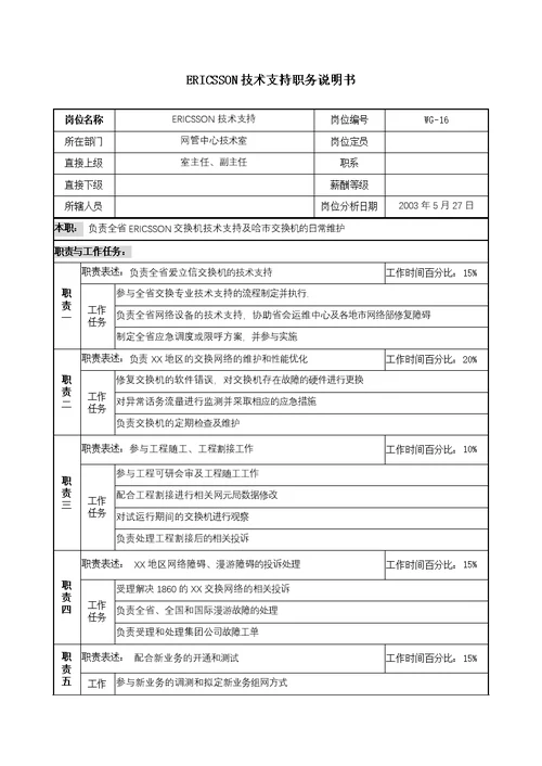 通信行业岗位说明书大全(175个Document)148