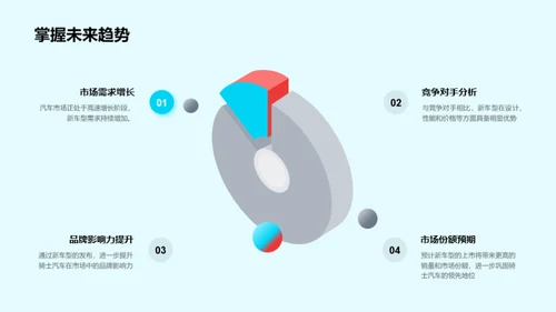 骑士汽车新品解析