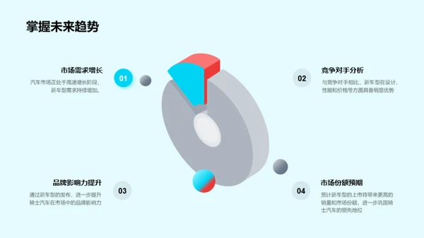 骑士汽车新品解析