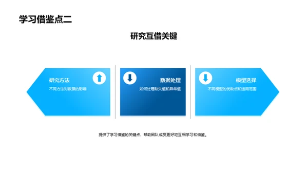 团队协作研究总结