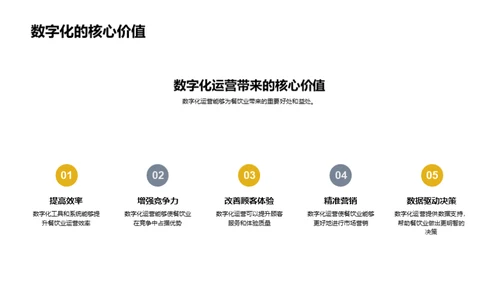 餐饮业的数字化演变