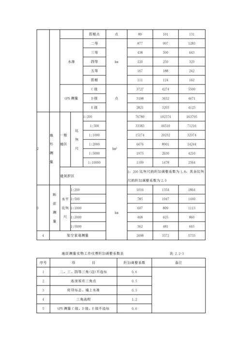 发布《工程勘察设计收费管理规定》的通知(计价格〔2.docx