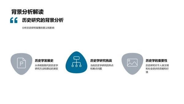 历史研究新方法