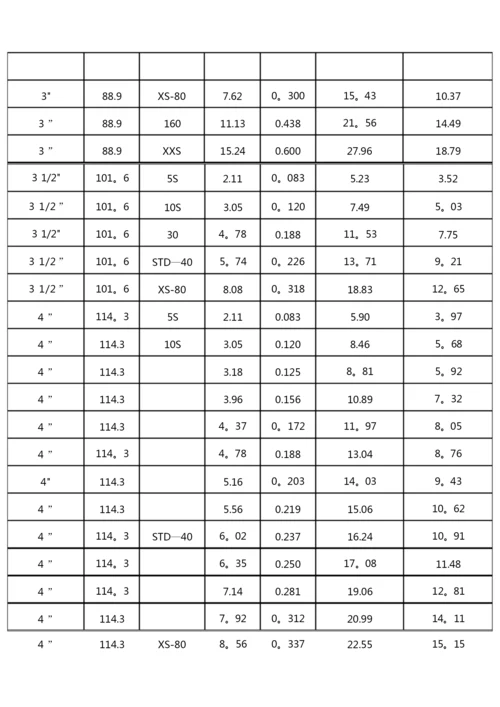 镀锌钢管理论重量与尺寸换算表.docx