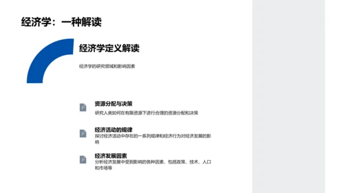 经济学硕士答辩报告PPT模板