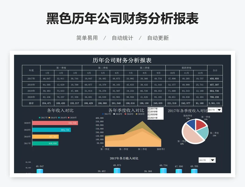 黑色历年公司财务分析报表