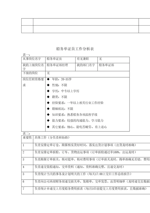 快消业工作分析表模板