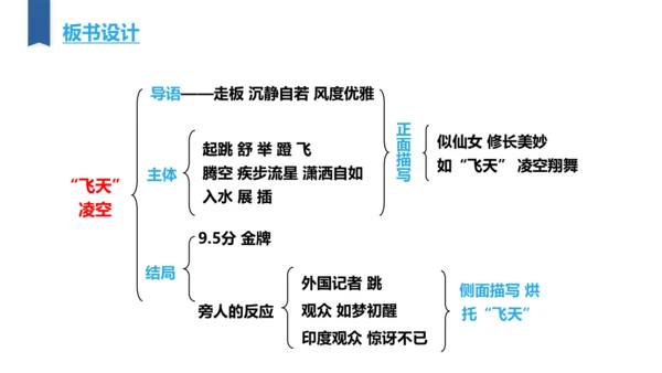 3 飞天凌空——跳水姑娘吕伟夺魁记 课件
