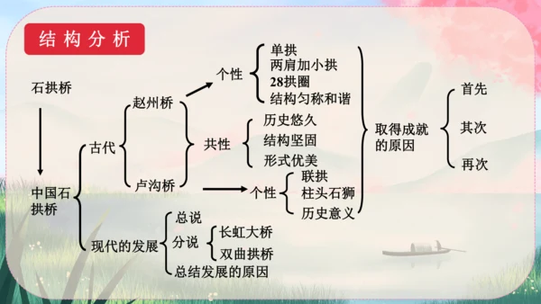 18《中国石拱桥》课件