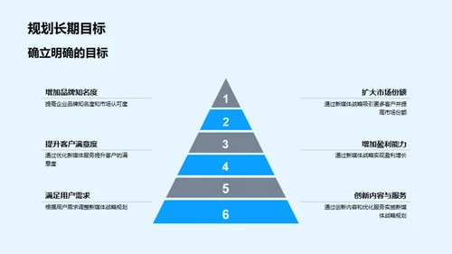 新媒体战略全解析