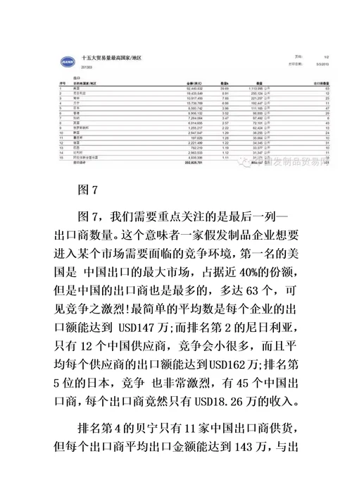 跨境电商假发国际市场分析