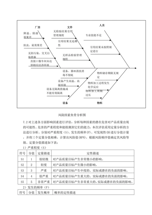 xxxx制药有限公司GMP管理文件