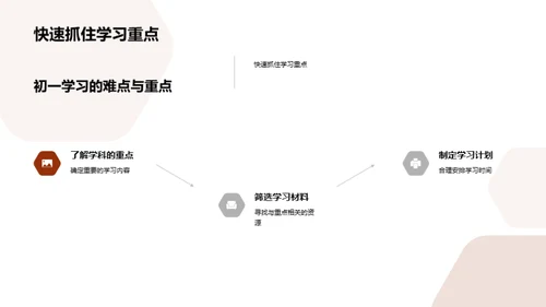 初一学科的攻略