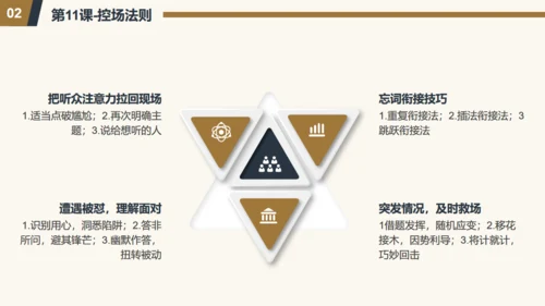 演讲与口才通用PPT模板