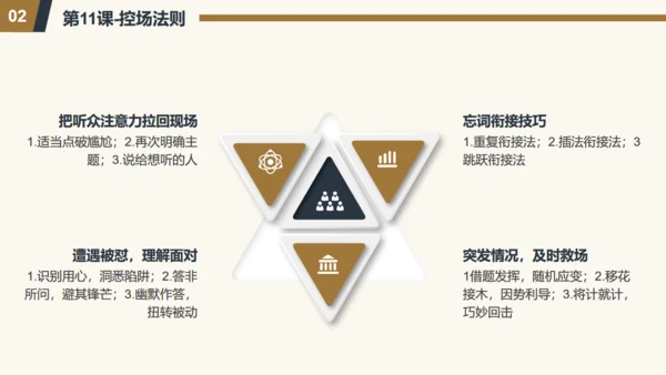 演讲与口才通用PPT模板