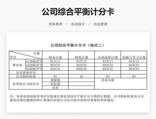 公司综合平衡计分卡