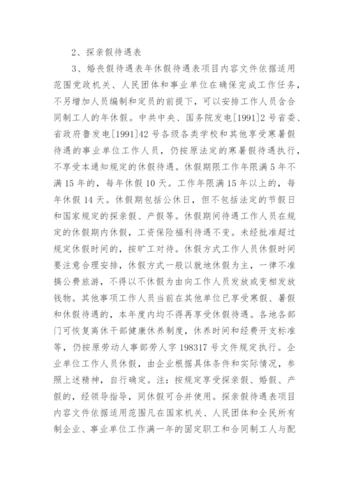 商贸公司管理制度.docx