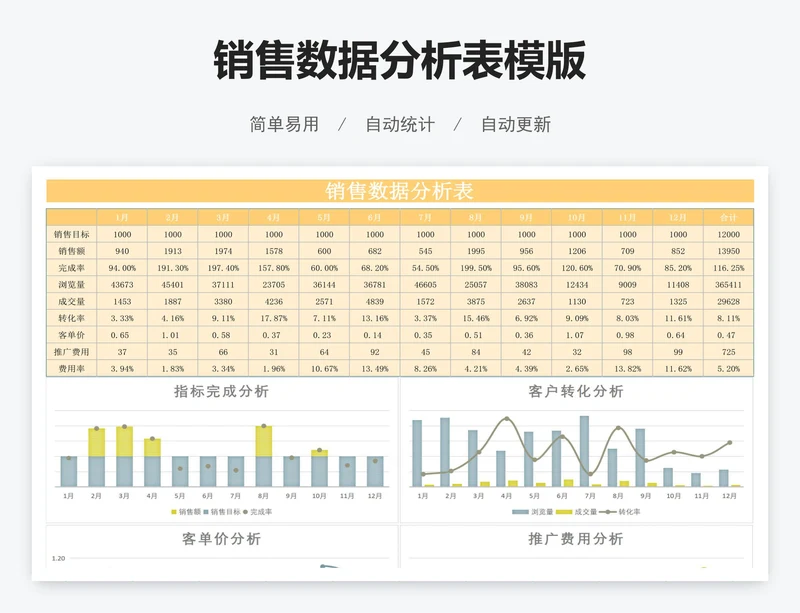销售数据分析表模版