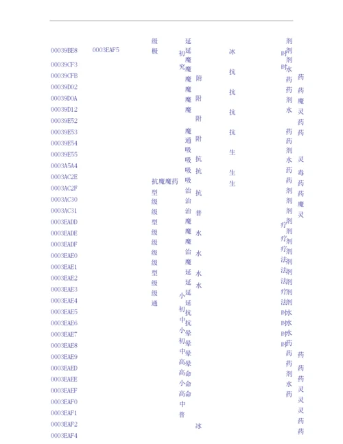 上古卷轴5物品代码.docx