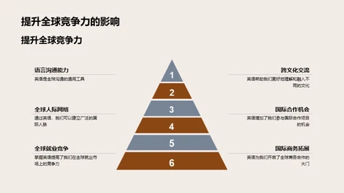 英语：通往世界的桥梁