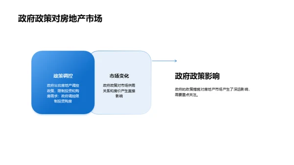 房地产市场趋势分析