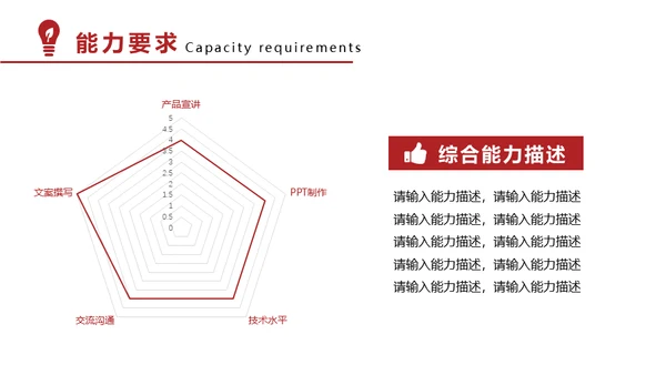 市场总监岗位竞聘报告通用PPT模板