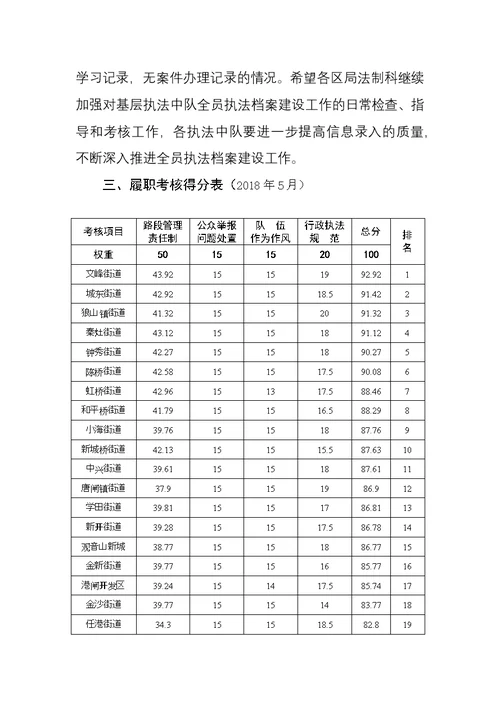 2016年8月履职情况考核通报