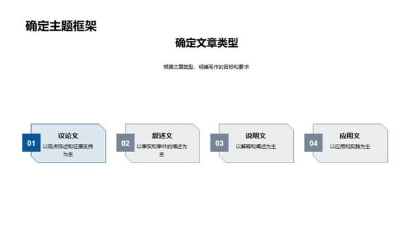 英文写作精进之路