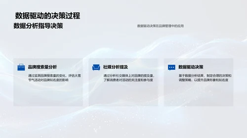 冬季品牌提升策略PPT模板