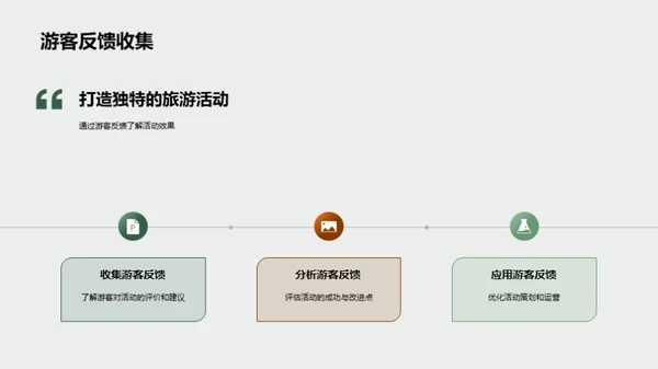 创新旅游体验设计