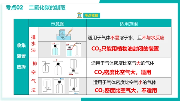 第六单元 碳和碳的氧化物 考点串讲课件(共45张PPT)-2023-2024学年九年级化学上学期期末