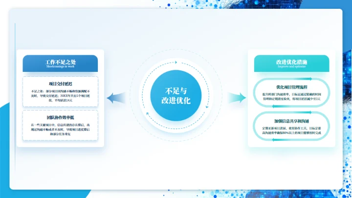 蓝色商务产品介绍项目汇报通用PPT模板