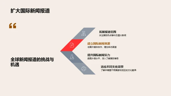 新闻采编的艺术