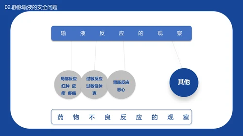 医学院临床护理静脉输液安全问题PPT模板