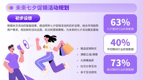 紫色插画风七夕电商促销策略全解析PPT模板