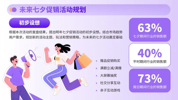 紫色插画风七夕电商促销策略全解析PPT模板