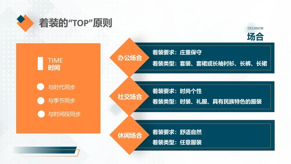 深青色简约商务着装礼仪新员工培训PPT模板礼仪培训