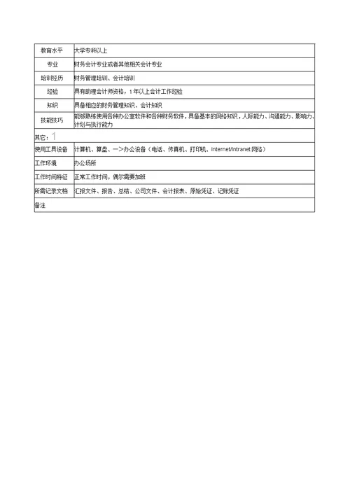 财务会计职务说明书