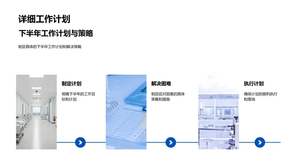 化学研发半年总结PPT模板