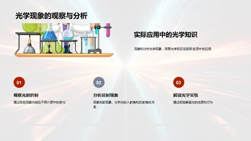光学原理与应用