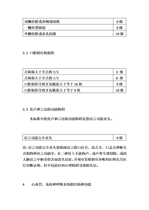 人身保险伤残评定标准行业标准00002