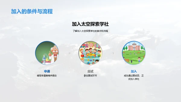 星际探梦社之旅