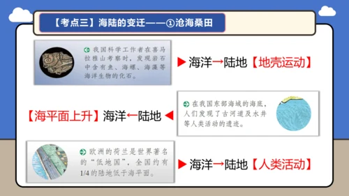 【学霸提优】第三章 陆地和海洋（复习课件45张）-人教版（2024）七年级地理上册