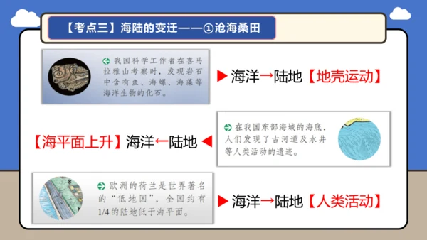 【学霸提优】第三章 陆地和海洋（复习课件45张）-人教版（2024）七年级地理上册