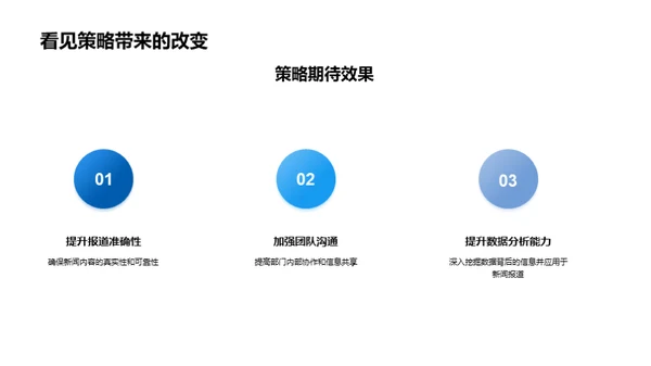 新闻回顾与改善策略