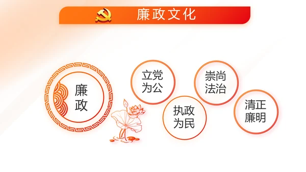 红色简约大气党建党政党课治国理政动态PPT