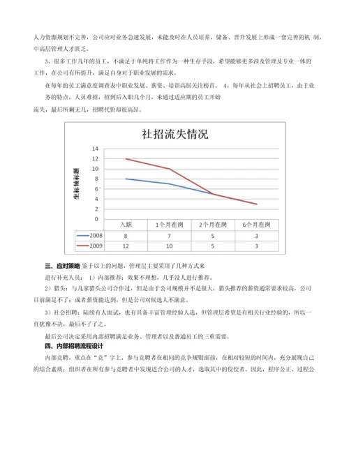 企业内部竞聘流程设计.docx