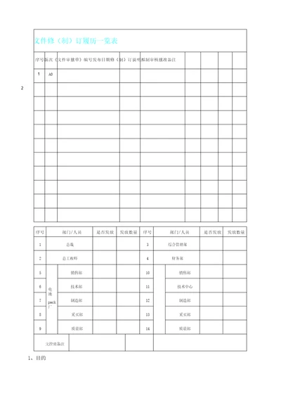 锂电池仓库安全管理总结规范