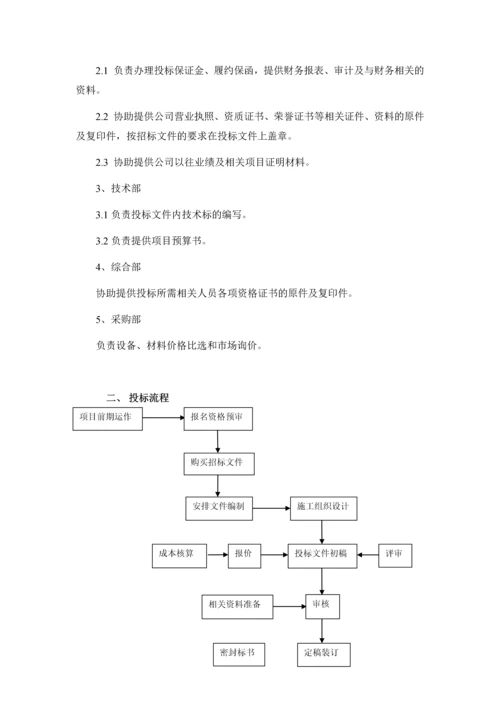 工程项目投标管理制度.docx